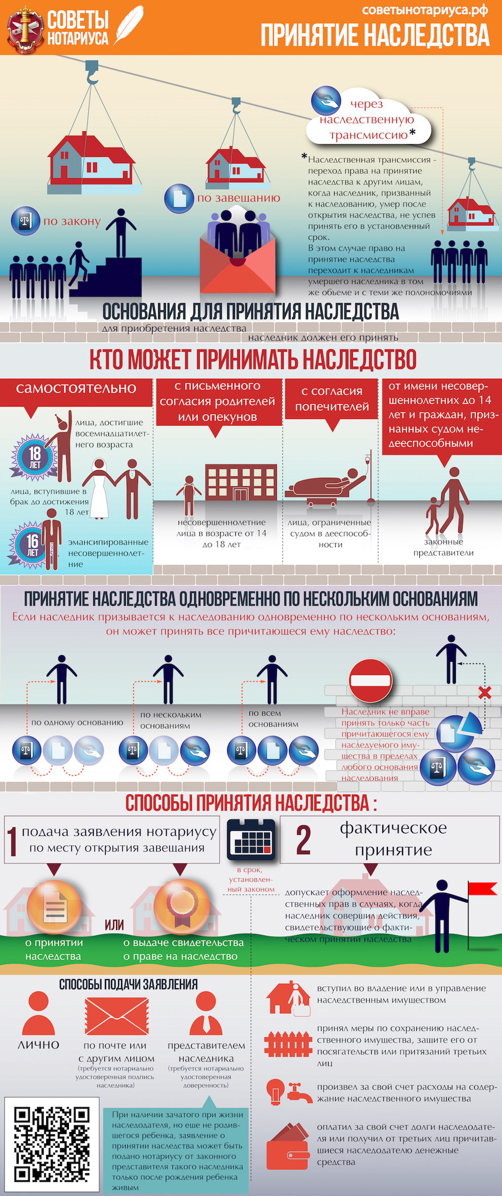 Принятие наследства