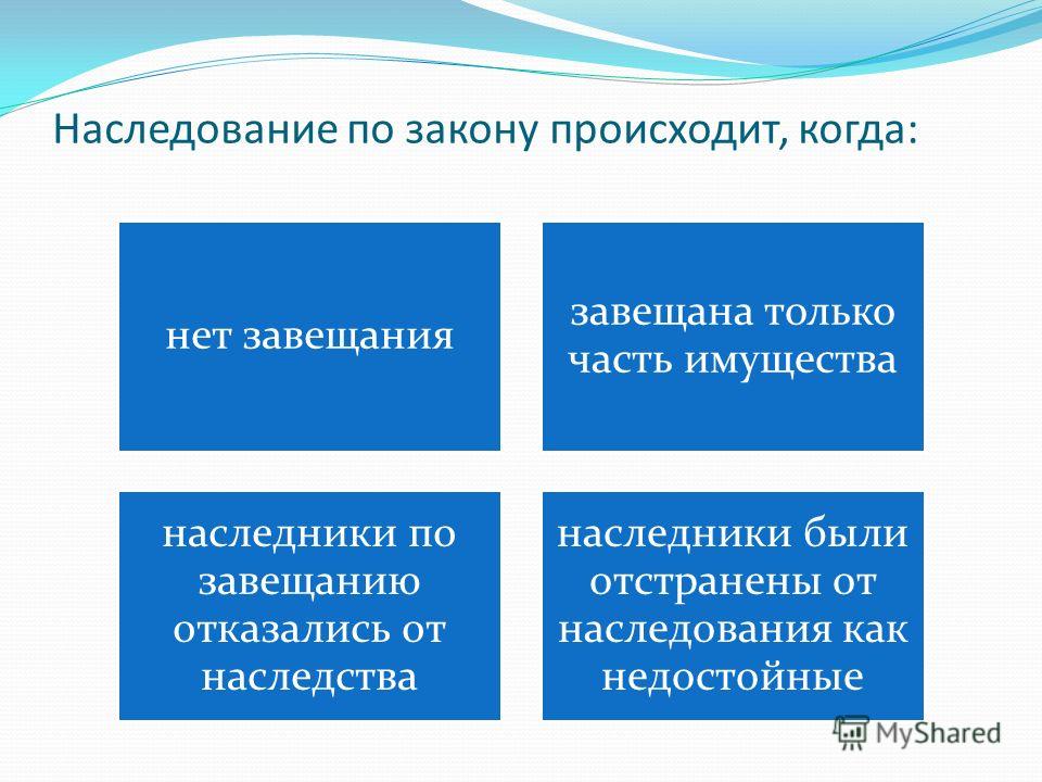Наследование по закону происходит, когда