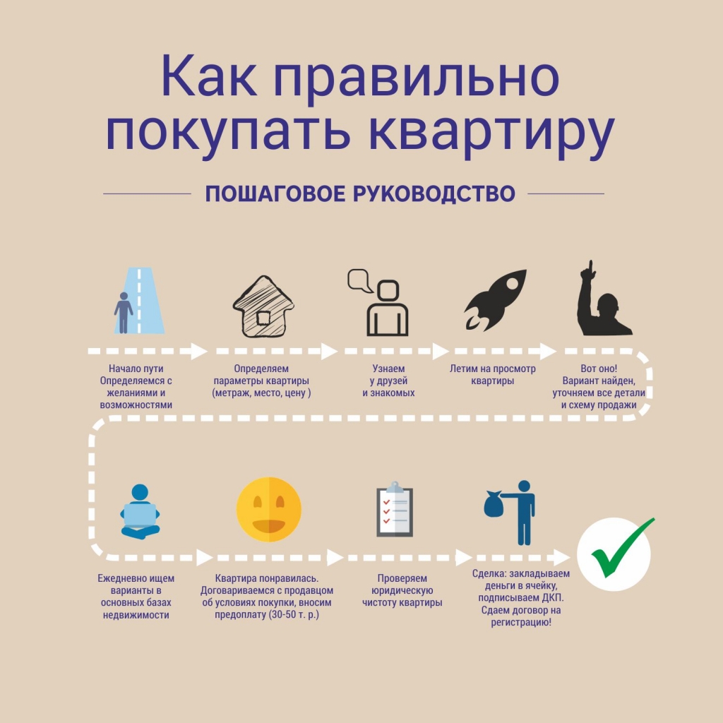 Как правильно покупать квартиру