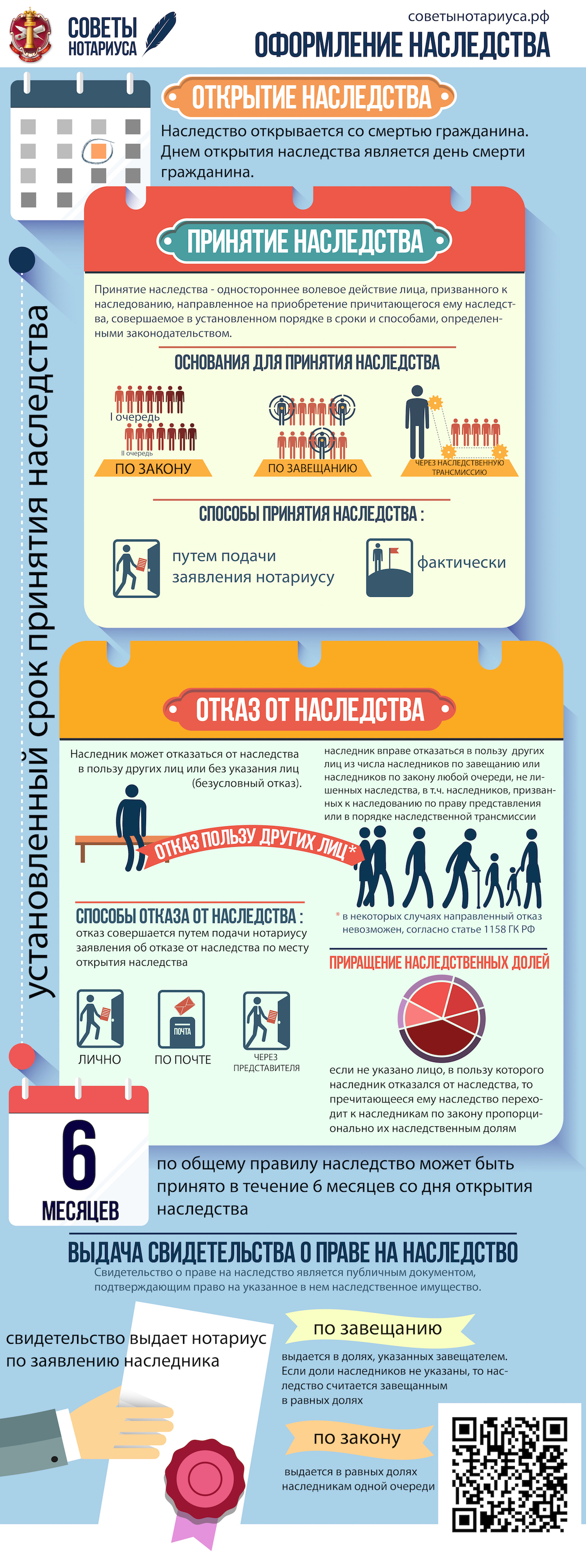 Оформление наследства